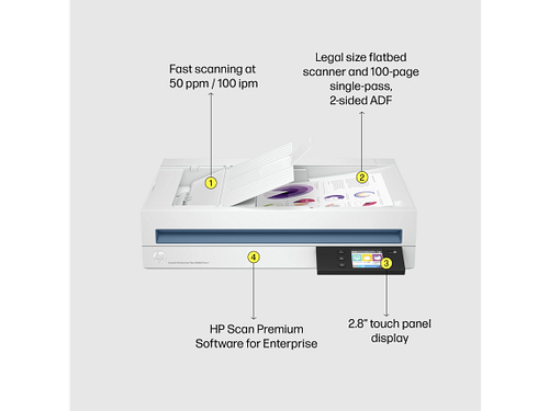 HP ScanJet Enterprise Flow N6600 fnw1 - Afbeelding 8 van 8