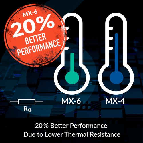 ARCTIC MX-6 (4 g) - Premium Performance Thermal Paste CPU Grease Syringe B-Stock - Afbeelding 4 van 8