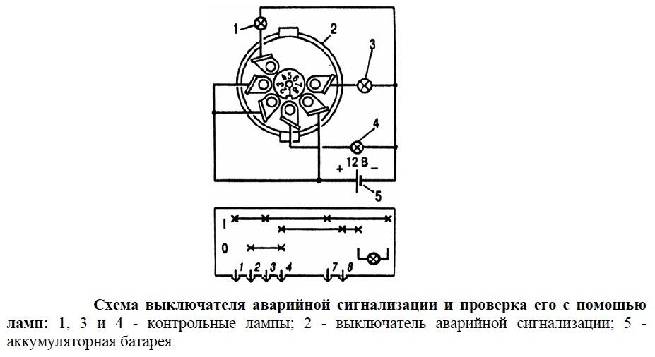 Switch + relay warning indicator for retrofitting Lada 2103-07, Niva 21214,  6-contact- Conseil scolaire francophone de Terre-Neuve et Labrador