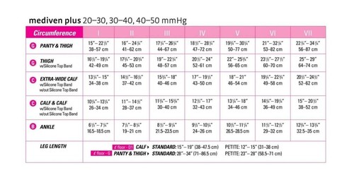 Mediven Plus 20-50mmHg Compression Stockings - Picture 2 of 12