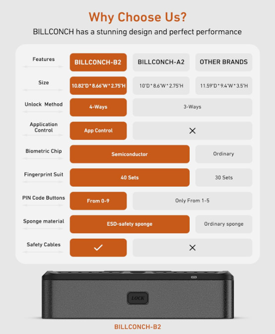 Biometric Handgun Safe – 4-Way Quick Access for Home/Nightstand
