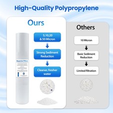 Sediment water filter cartridge 1 Micron 4.5  X 20  Whole House 10 pack