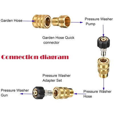 #ad Pressure Washer Quick Connect Fittings $40.79