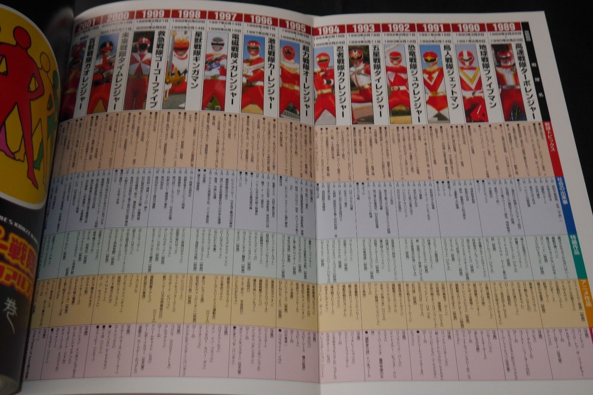 ドン・フアン様 4冊セット Super Sentai Complete Collection TV Magazine Special 10th