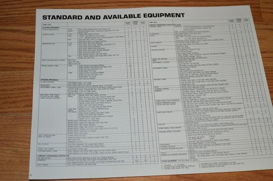 1984 GMC S15 JIMMY DRIVELINE, ESPECIFICAÇÕES, OPÇÕES ANÚNCIO DE REVENDEDOR ORIGINAL 84 - Imagem 2 de 2