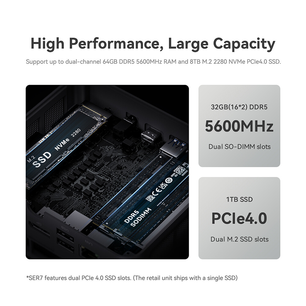 Beelink SER7 AMD Ryzen 7 7840HS Gaming Mini pc up to 65W 32G 1TB