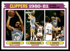 1981-82 Topps Basketball Team Leaders San Diego Clippers #63 Card NM