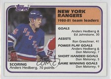 1981-82 Topps Anders Hedberg #58 0a4