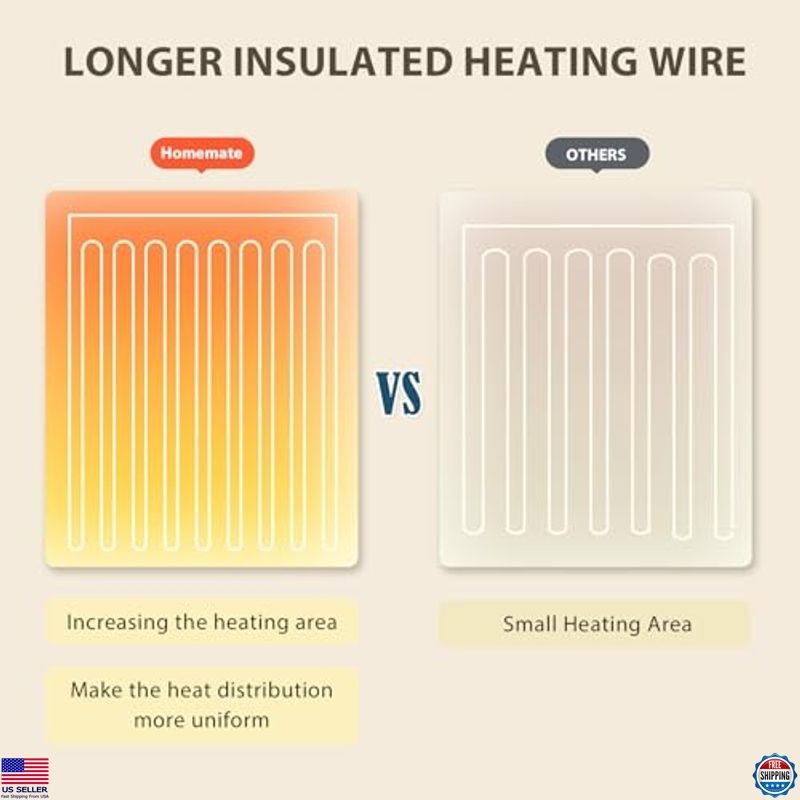 Electric Heated Blanket Throw 50"x60" - 10 Heat Levels, Auto-Off, Flannel Sherpa