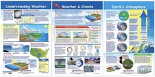NewPath Learning Weather  Climate Bulletin Board Charts, Set/3 - Laminated, ...