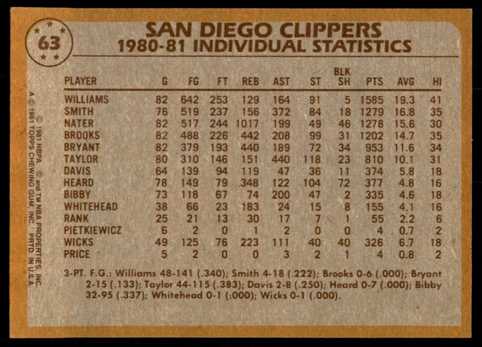 1981-82 Topps #63 Freeman Williams / Swen Nater / Brian Taylor | eBay