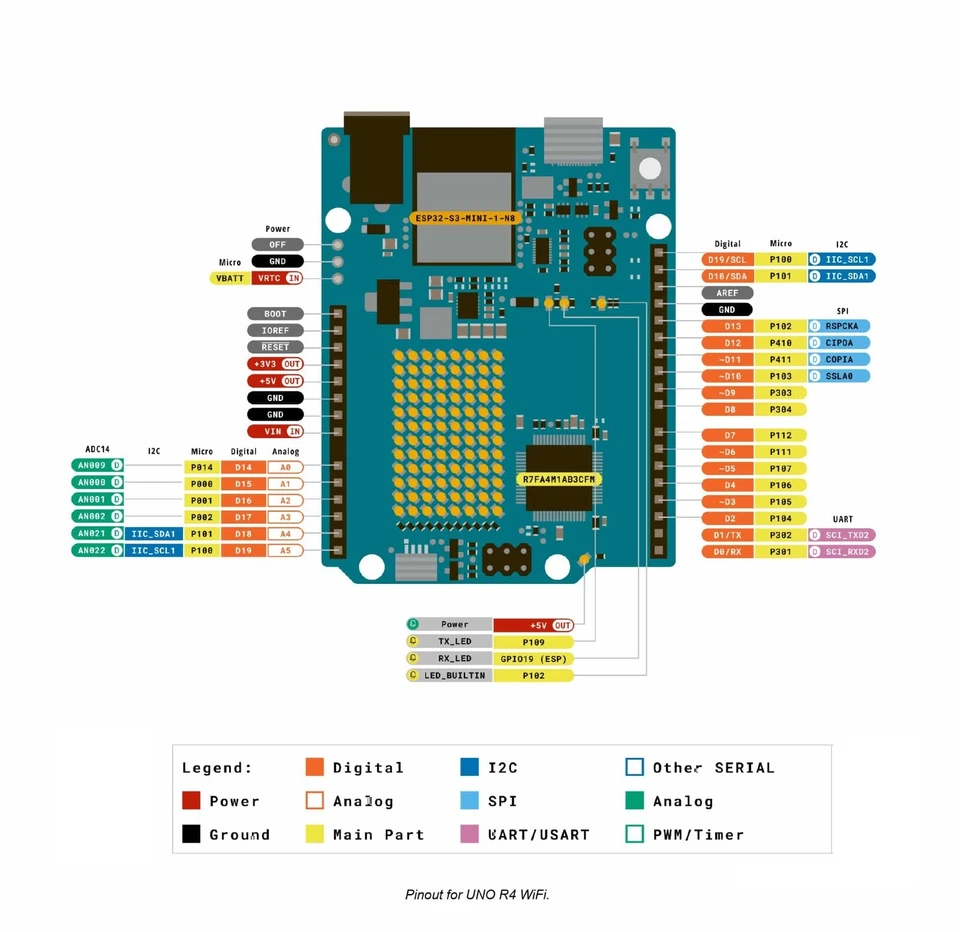 *NEW!* Compatible with Arduino UNO R4 WiFi [ABX00087] - Renesas RA4M1 / ESP32-S3 - Image 4 of 4