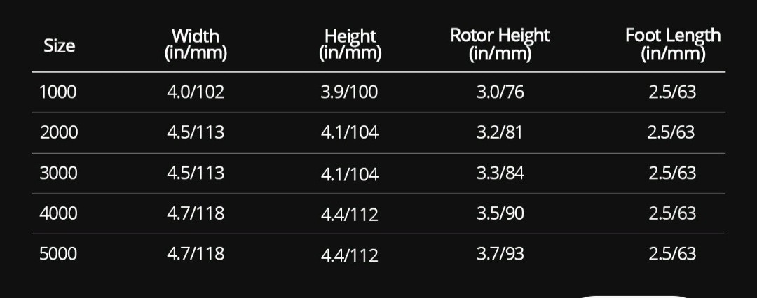 KastKing Sharky III 5000 New No Box