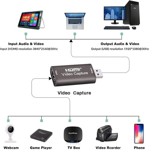 Audio Video Capture Card with USB Extension Cable/Input 4K/Output 1080P HDMI-USB - Picture 6 of 7