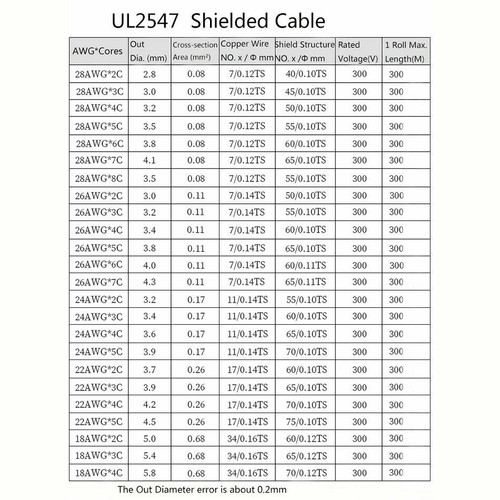 UL2547 18-28 AWG Flexible Shielded Cable Audio Signal Wire 2/3/4/5/6/7/8 Cores - Picture 6 of 8