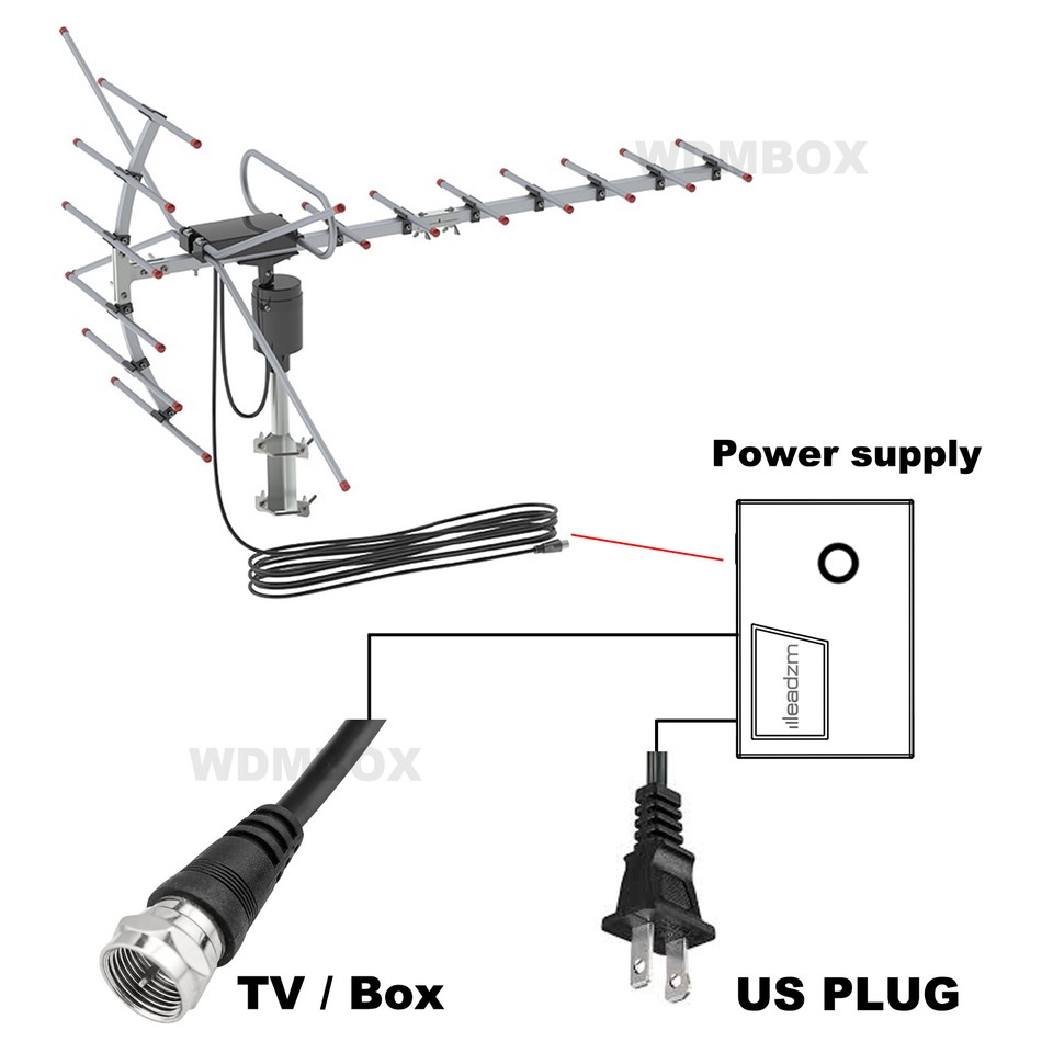 Outdoor Amplified HD TV Antenna – 150-Mile Range, 23dB Rotor, 350° Rotation, UHF/VHF/FM 8 thumbnail image
