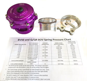 Tial Q Bov Spring Chart