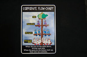 Corporate Flow Chart