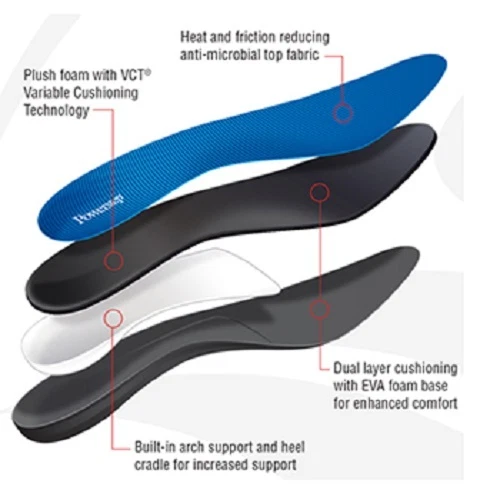Powerstep Original Full Length Insoles Inserts Arch Support Orthotic Sizes 4-15 - Image 2 of 4