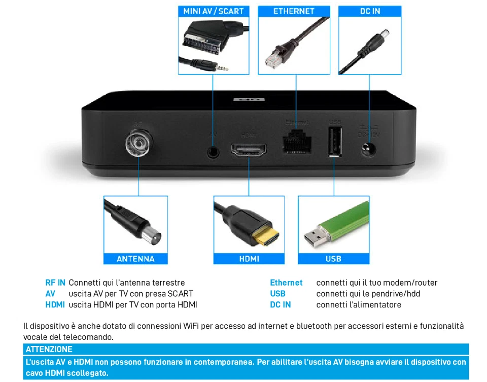 Tele System UP T2 4K Decoder Digitale Terrestre Android Tv DVB-T2 Full HD wifi - Immagine 4 di 4