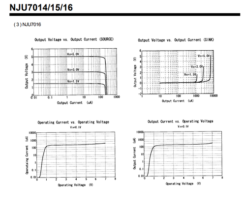 10 pieces NJU7016R LOW-POWER DUAL C-MOS OPERATIONAL AMPLIFIER JRC MSOP8 - Picture 5 of 5