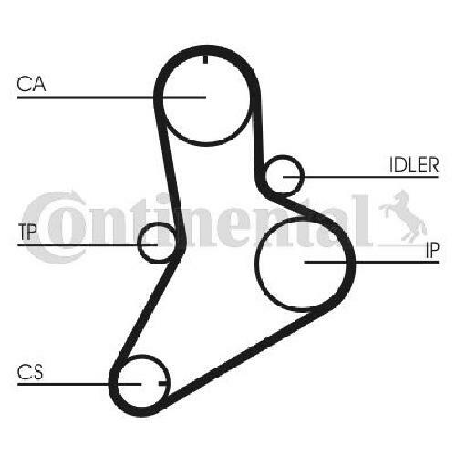 Original Continental CTAM Timing Belt CT622 for Fiat Iveco Renault