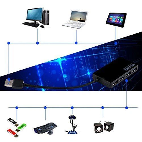 Expansor USB 3.0 HUB Supervelocidad 4 Puertos USB con Cable para PC Laptop Macbook AU - Imagen 3 de 6