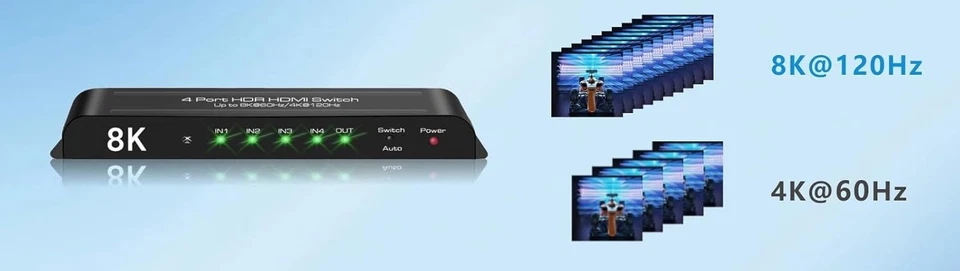 HDMI Switch - 8K - HDR10+ - Dolby Vision/Atmos - VRR - ALLM - CEC - Remote - Image 4 of 4