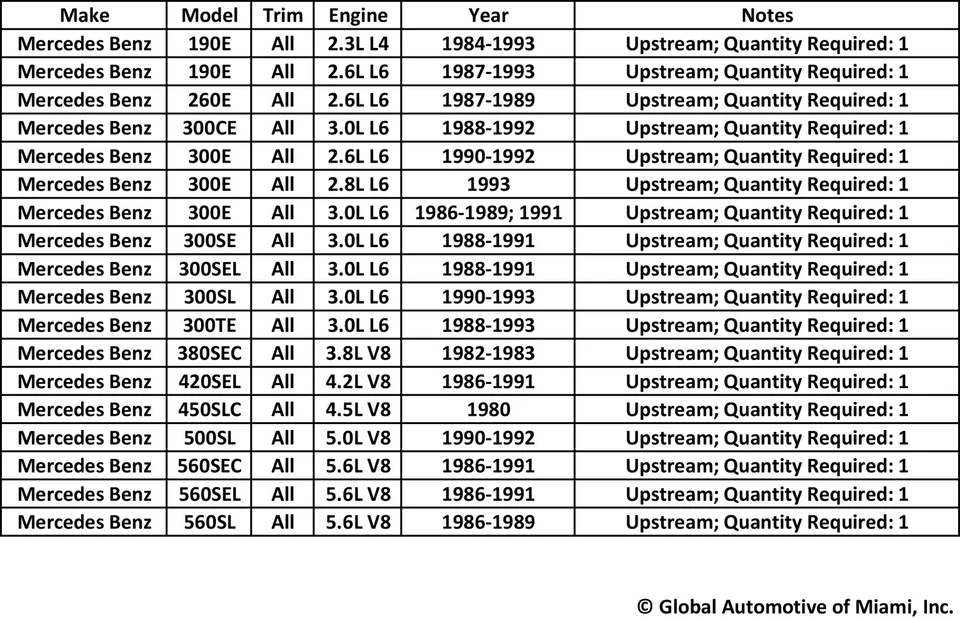 Sensor de oxígeno O2 Bosch para 1980-1993 Mercedes 190 260 300 380 420 450 500 560 Foto 2 de 2