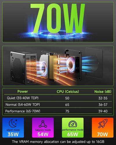 GMKtec Gaming PC, K11 AMD Ryzen 9 8945HS(8C/16T, Up to 5.2GHz), 32GB DDR5 RAM 1T - Picture 7 of 9