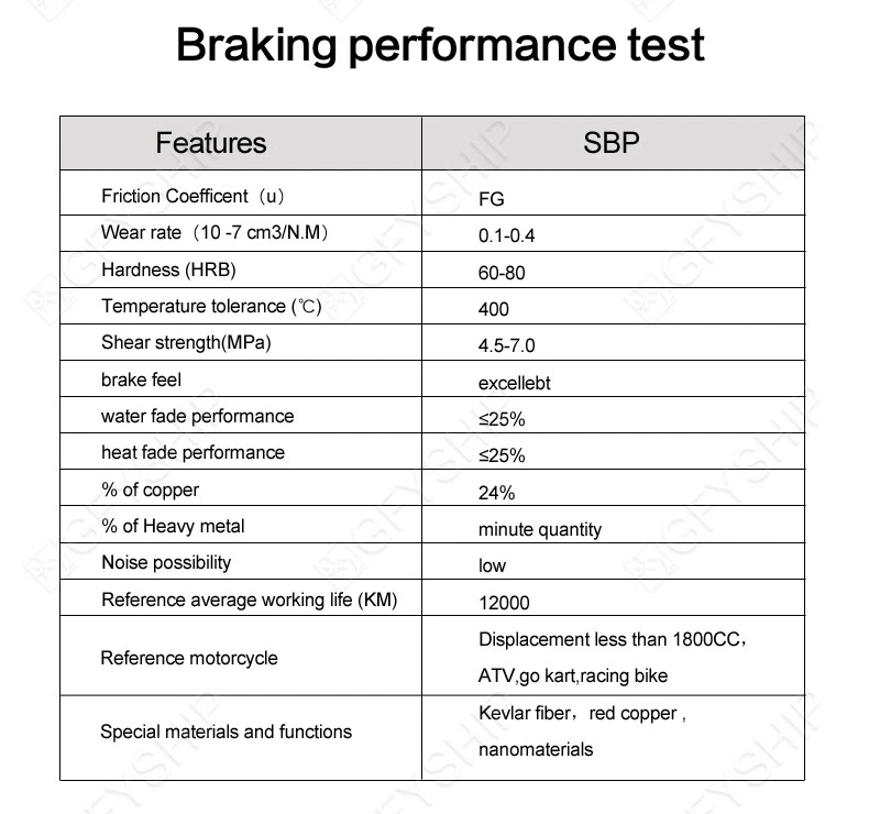Pastilhas de freio traseiras dianteiras para motocicleta VICTORY V92SC 2000 V92TC 2003-2005 2006 - Imagem 2 de 4