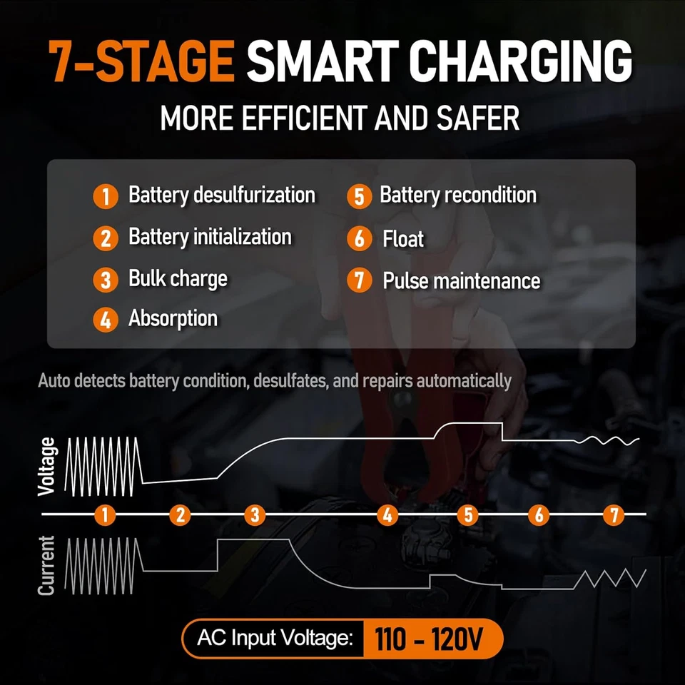 12V 24V Manual Battery Charger Maintainer, 0 to 15A Arbitrarily Adjustable Car B - Image 4 of 4