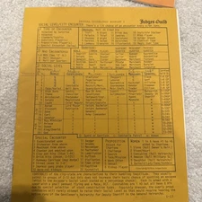 D&D Judges Guild Initial Guidelines Booklet I 1976 Social Encounters & More!