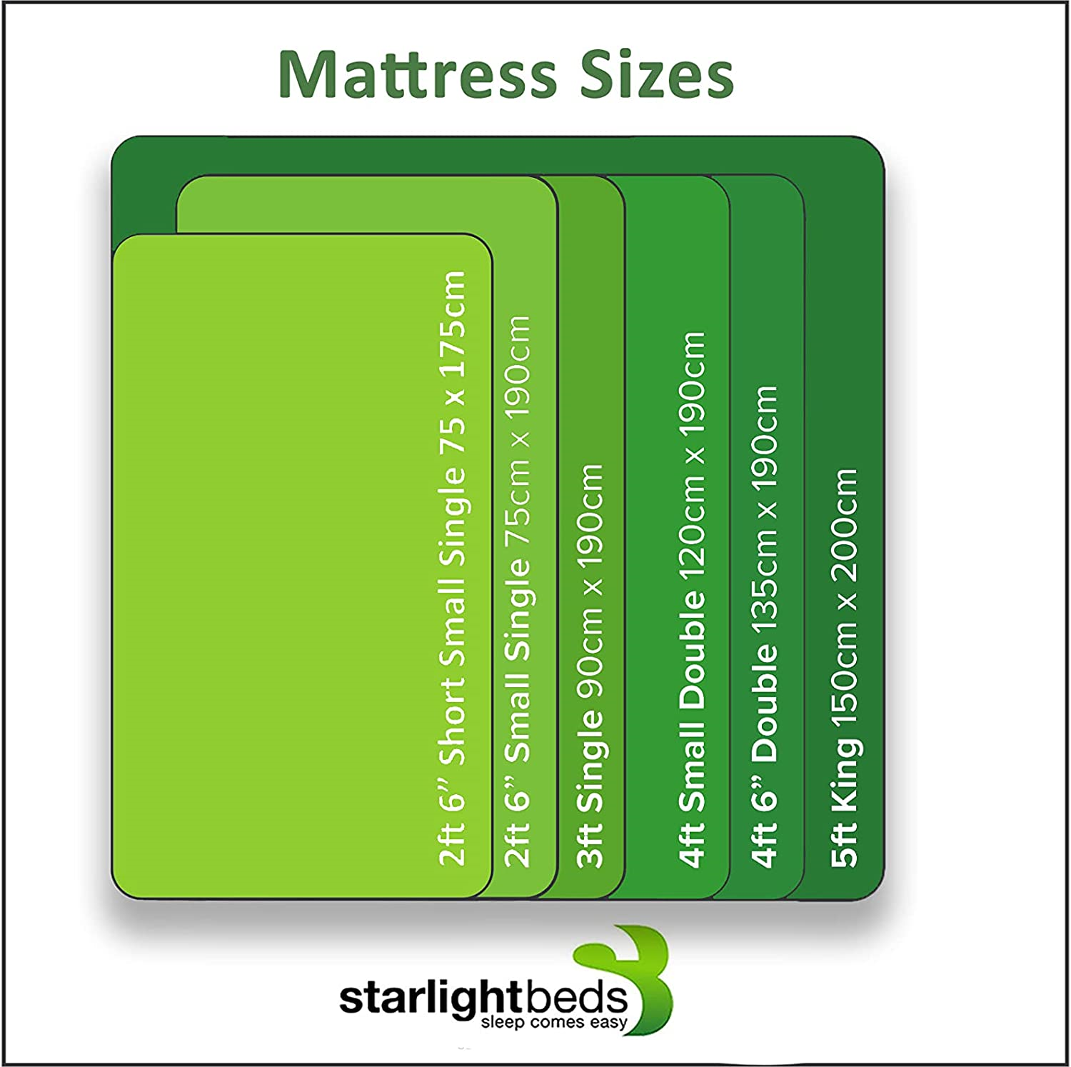 Starlight Beds Shorty Memory Foam Mattress. Shorty Mattresses