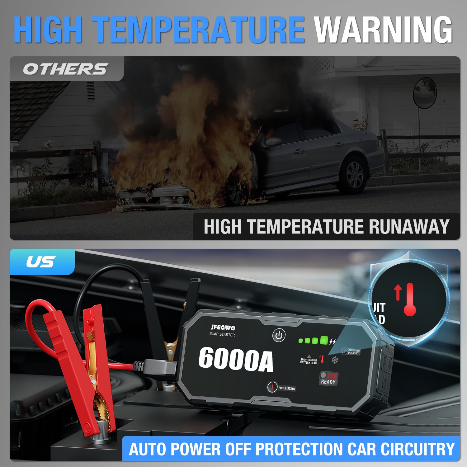 Portable 6000A Car Jump Starter Emergency Heavy Duty Battery Booster Supersafe