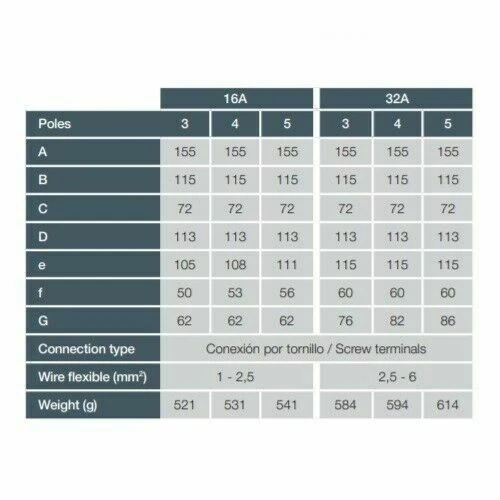 Famatel 16A 3 Pin 240V IP44 Horizontal Switched Interlocked Socket - 3214B6 - Image 3 of 4