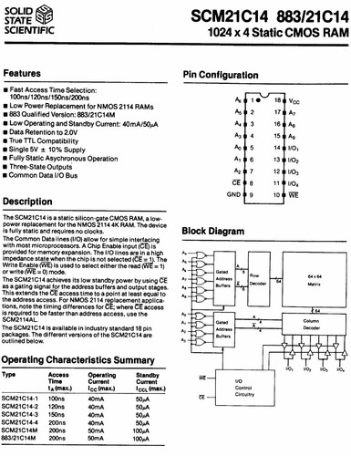 SRAM 256×1 , 256×4 , 1k×1 , 1k×4 , 4k×4 , 16k×1, 64k×1 , 8k×8 , 32k×8 , 128k×8 - Picture 29 of 58