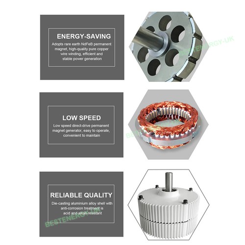 3000W Wind Turbine Permanent Magnet Generator Alternator Kit 3-Phase 12V/24V/48V - Picture 3 of 21