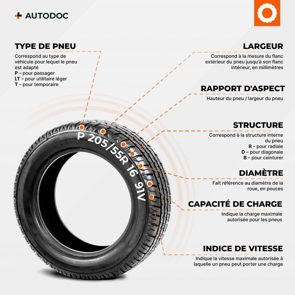 205/65 R15 94H Pneu 4 saisons KLEBER QUADRAXER 3 - Photo 4/4