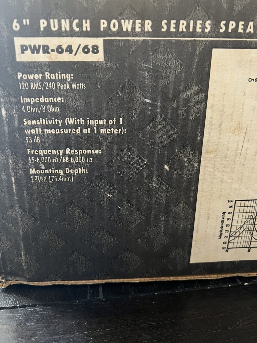 最終値下げ　レア　ロックフォードpunch600 α5 Old School Rockford Fosgate 6