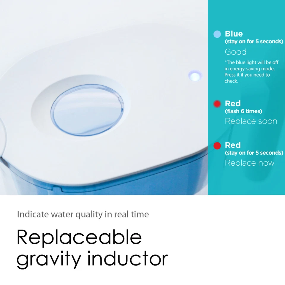 Waterdrop Chubby кувшин фильтра для воды на 10 чашек с 4 фильтрами, сертифицирован NSF, 200 галлонов - Изображение 3 из 4