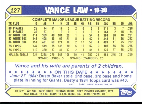 1987 Topps TIFFANY MLB Singles Choisissez vos joueurs d'équipe GLOSSY préférés #2 - #266 - Photo 260 sur 520