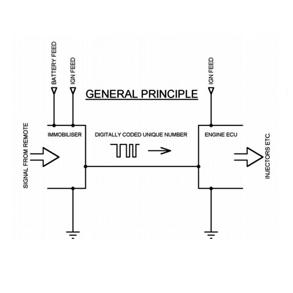 Wegfahrsperre Emulator deaktivieren Simulator Immo Off für Renault | eBay