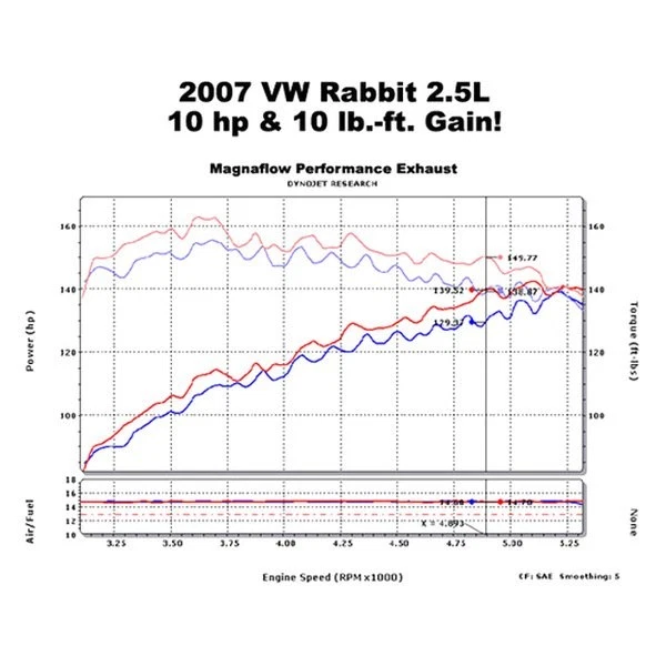 For Volkswagen Rabbit 06-09 Exhaust System Touring Series Stainless Steel - Image 4 of 4