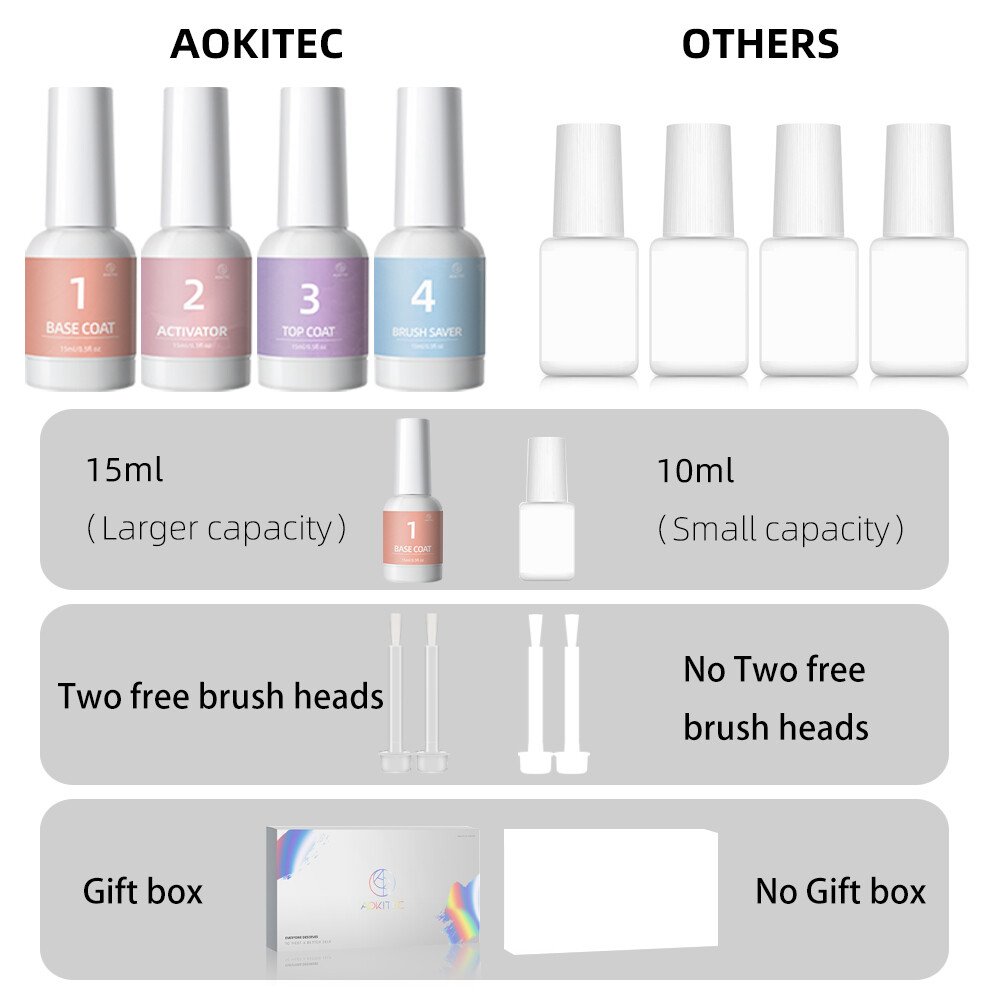 Dip Powder Base Activator Top Coat Liquid Treatment 4pc Set 0.5oz