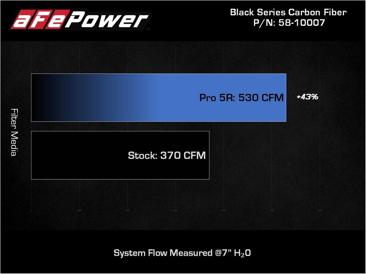 Engine Cold Air Intake for 2015-2018 Lamborghini Lamborghini