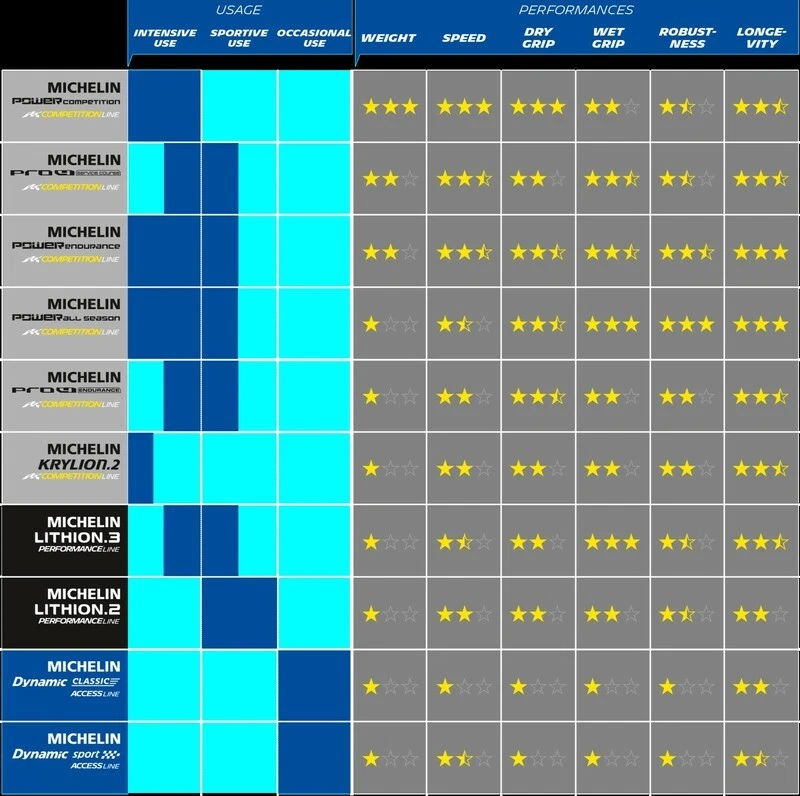 MICHELIN Tire 700X25 (25-622) Pro 4 V2 Black Serv/Course - Bild 2 von 2