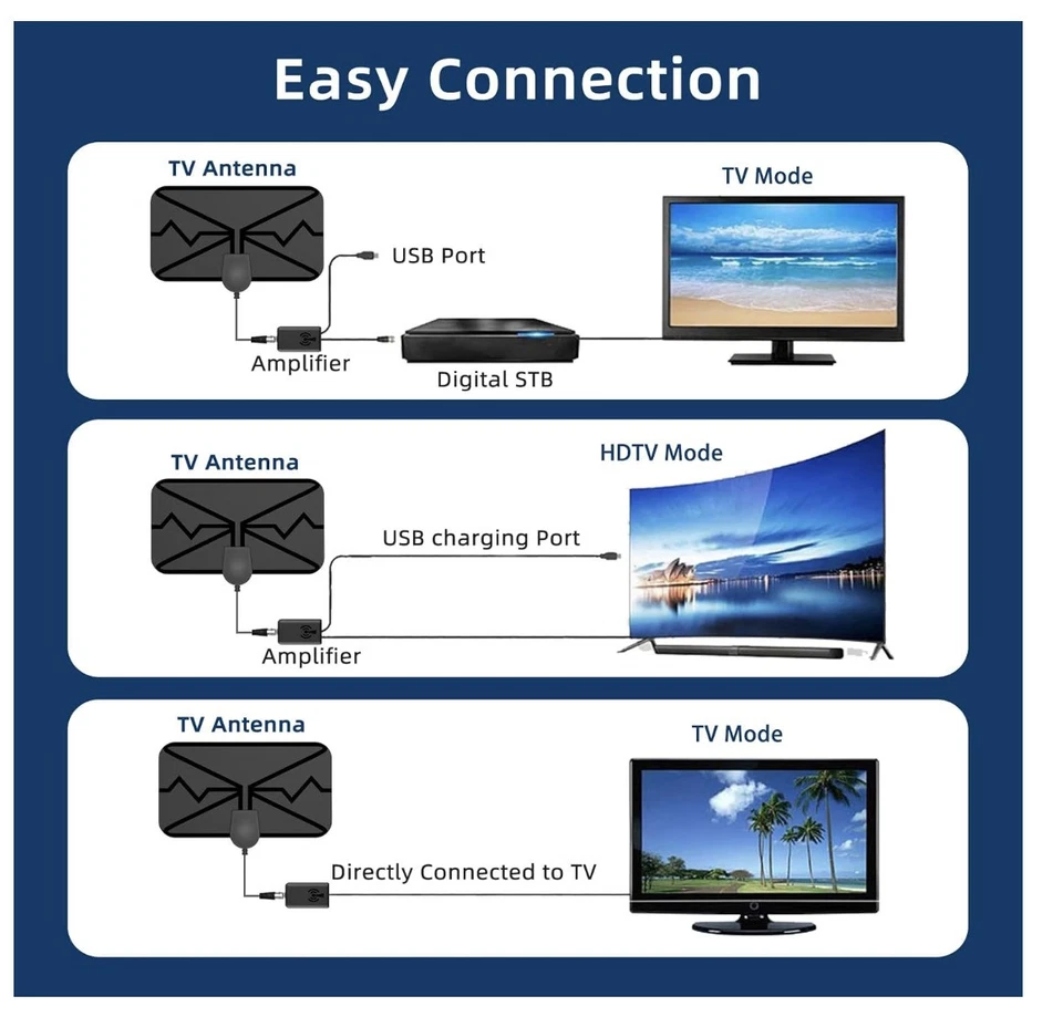 DVB-T/DVBT2 Antenne mit verstärker innen, DVBT2 digitaler Signalverstärker - Bild 3 von 4