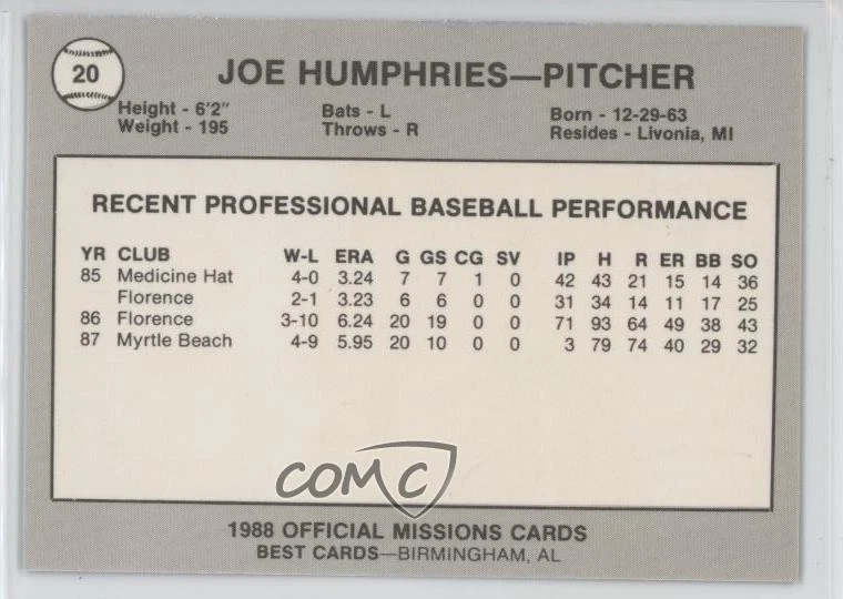 1988 Best San Antonio Missions Joe Humphries #20 - Image 2 of 2