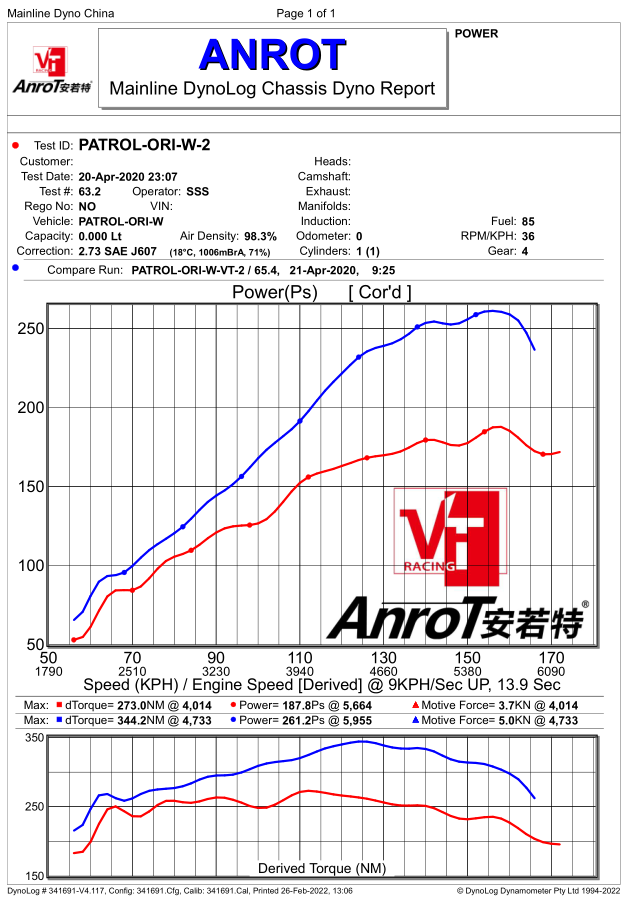 VTracing Supercharger Kit For 20052020 Nissan Navara /Nissan Patrol